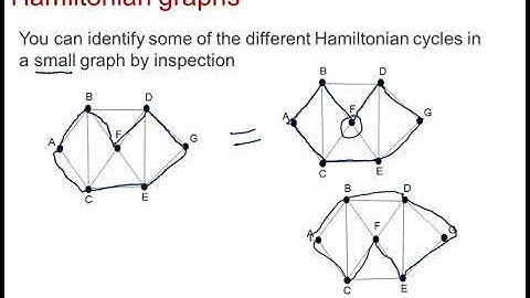 OCR Discrete: Graphs & networks 3-2