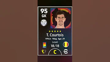 Top 5 Goalkeepers In EFootball 2023 Mobile Pes 23 Who Is Your Favorite 