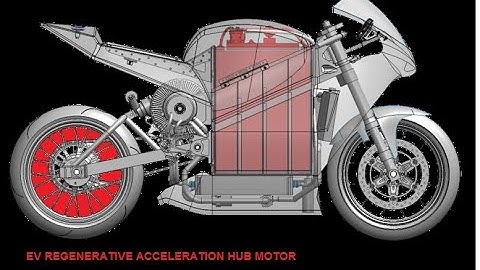PERPETUAL MOTION MACHINE OF THE 1ST KIND ReGen-X EV Quantum Motor Introduction #perpetualmotion