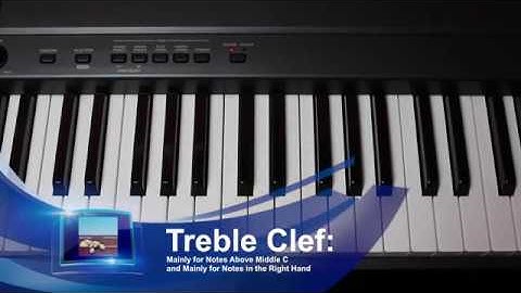 Video Lesson 6: Treble Clef for Piano from Beginner Classical Piano Music