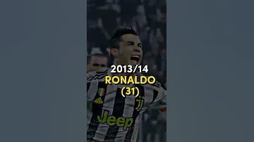 Laliga Topscorer Every Season 