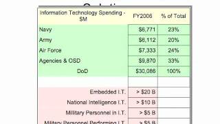 New Responsibilities of the Department of Defense CIO-Prototype for Other CIOs?
