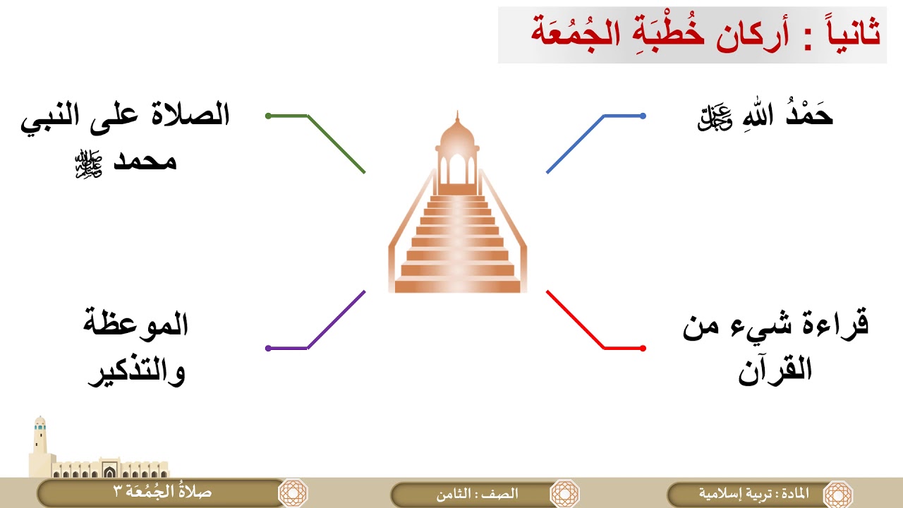 أركان خطبة الجمعة