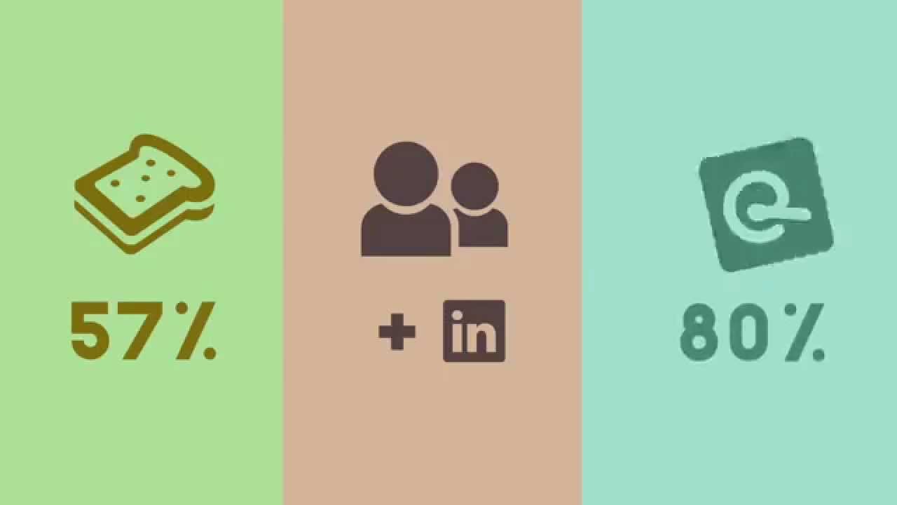 Infographic about Social Media