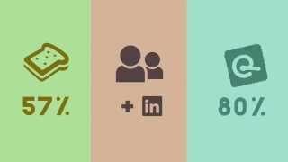 Infographic about Social Media