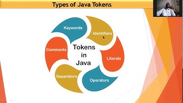 Java Tokens, Keywords, Data types and operators