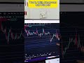 Sideways market me trade kaise kare ??