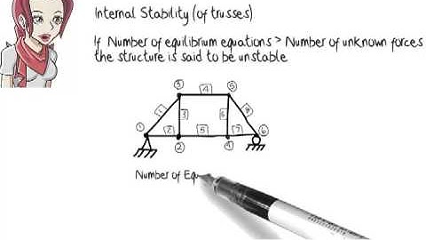 SA02: Structural Analysis: Stability