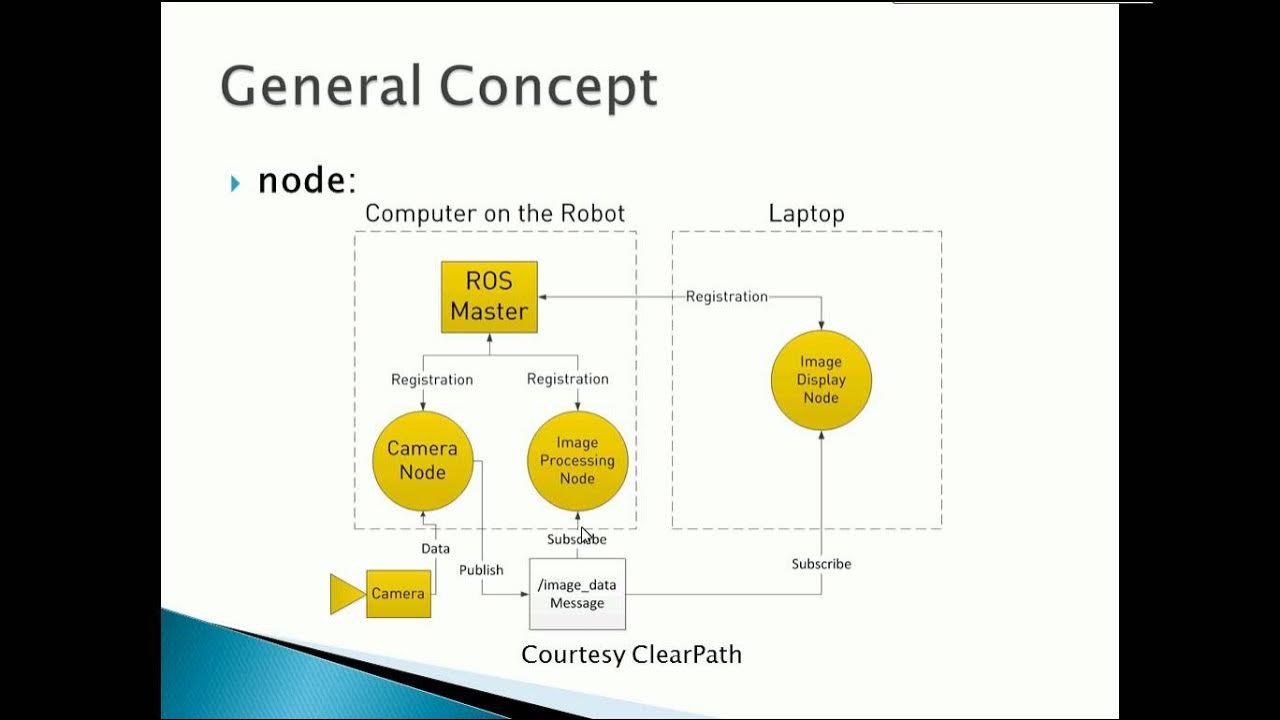 Std filesystem c. Std filesystem c