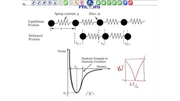 Lecture 22 : Thermal Properties of Nanomaterials - III Cont.