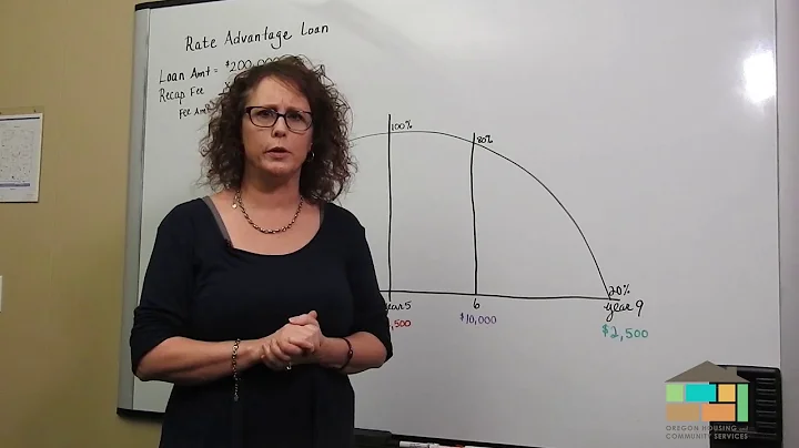 Recapture Fee Training: Oregon Bond Residential Loan Program