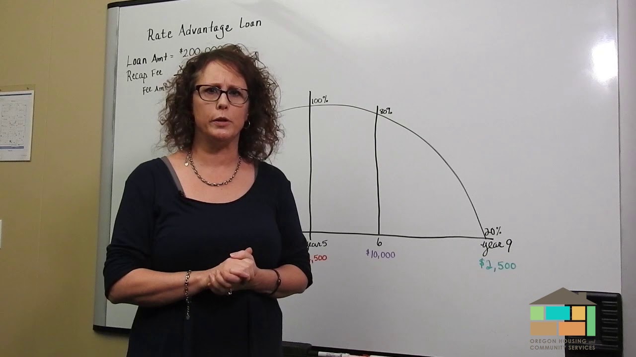 Recapture Fee Training: Oregon Bond Residential Loan Program