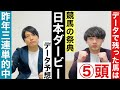 【日本ダービー 2024 データ予想】競馬の祭典ダービー！無敗の2冠馬誕生なるか！？トライアル組にも有力馬多数でさらなる混戦模様に！【元騎手見習い芸人と競馬好き芸人の予想】