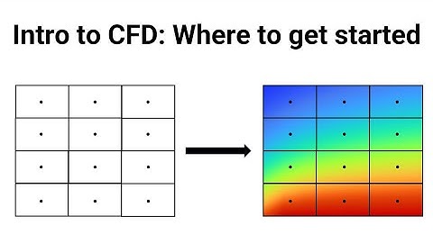 Intro to CFD: Getting Started