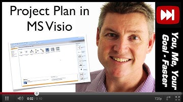 How to use Microsoft MS Visio for Project planning and Brain storming  / Mind Mapping