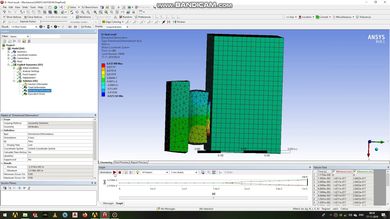 Ansys- Dynamic Explicit analysis - Coimbatore