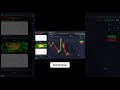 Ищите свою стратегию в трейдинге!  Бинарные опционы Pocket Option сигналы Покет Опшн бот