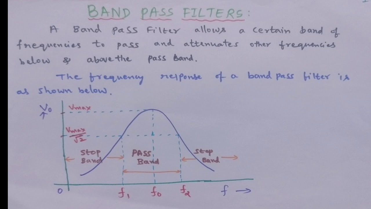 Band Pass filters - YouTube