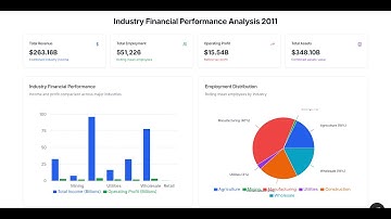 API Labz + Make: Where AI Meets Automation Magic