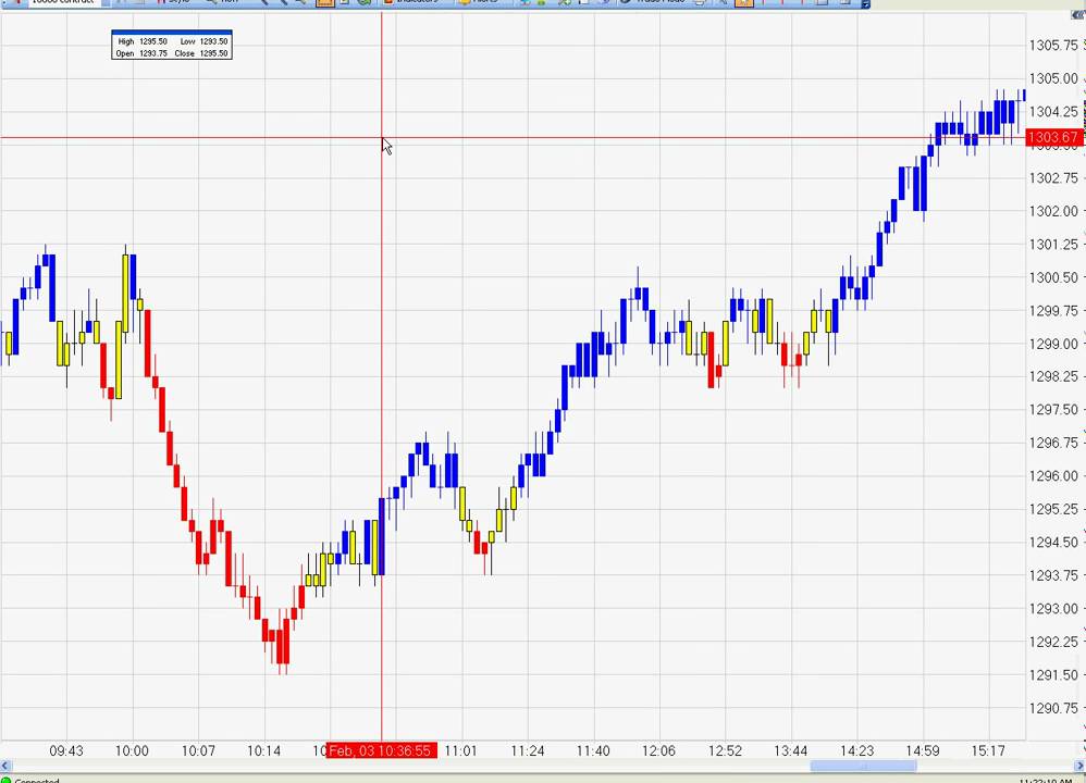 Trend Change Indicator YouTube