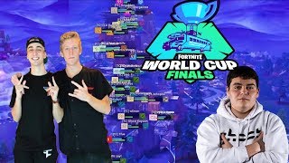 Na East Duo World Cup Finals Highlight Tfue, Cloak, Ghost Saf, Zayt