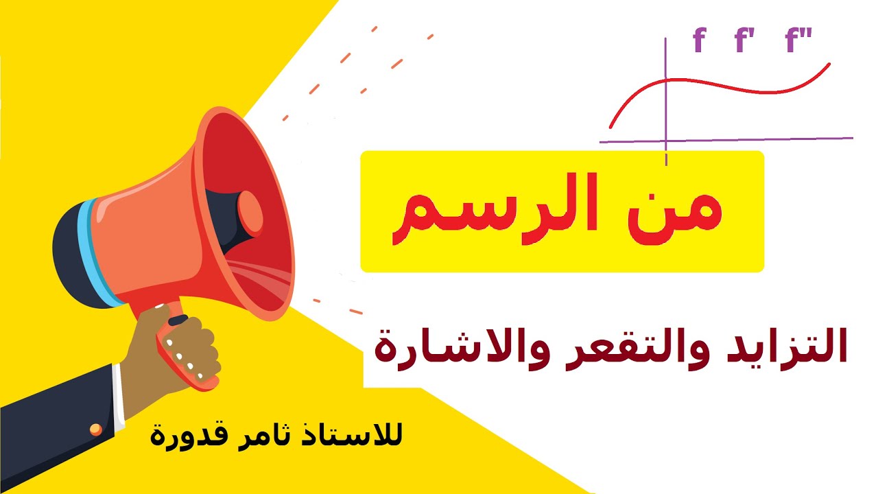 من الرسم   تزايد وتقعر واشارة f f' f''