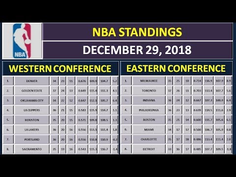 Nba Standings Nba Schedule
