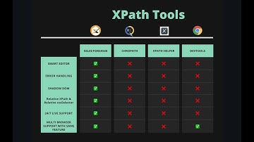 #XPathTools Comparison: Which is the best XPath tool SelectorsHub, ChroPath, Xpath Helper, DevTools?