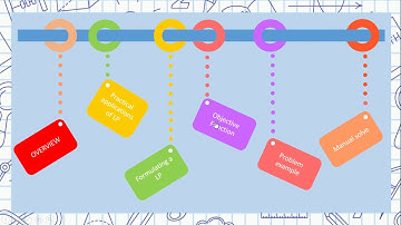 LINEAR PROGRAMMING WITH GEOGEBRA