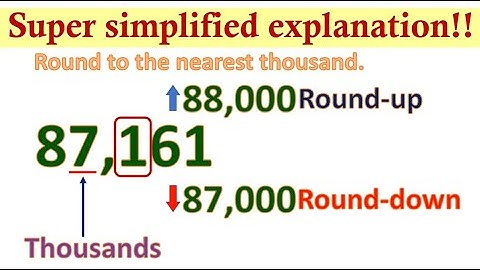 Rounding Numbers to the Nearest 1000 and 10000