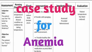 case study on Anemia ll #nursingstudent #ncp #nursingstudentlife