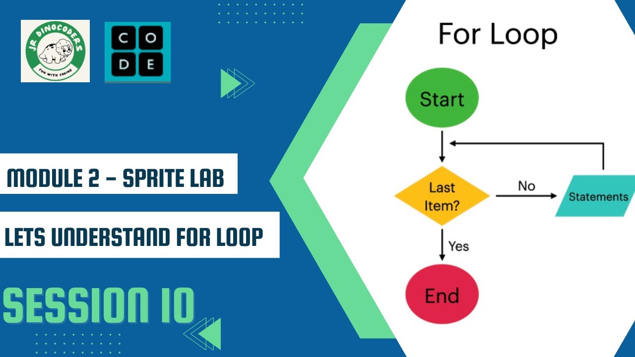 Understand 'for loop' in sprite lab | Coding for kids | Basics of ...