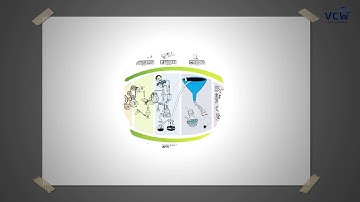 VCW Framework: 1 Minute Summary