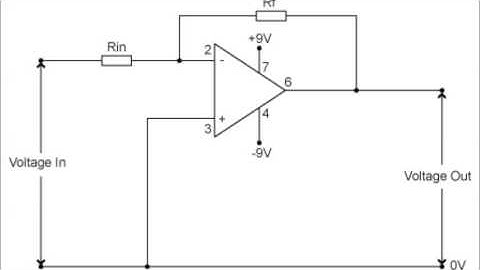 GCSE Electronics - Operational Amplifiers