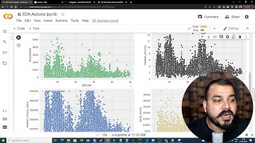 Automated EDA Using Autoviz Library With 3 Lines Of Code|Krish Naik Hindi