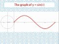 03 The graphs of y=sin(x), y=cos(x) and y=tan(x)