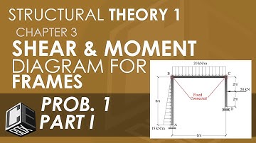 Structural Theory 1 Shear and Moment Diagram for Frames Prob 1 Part I (PH)