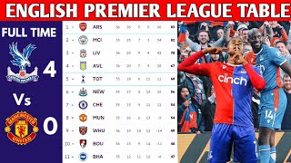 ENGLISH PREMIER LEAGUE TABLE UPDATED TODAY | PREMIER LEAGUE TABLE AND STANDING 2023/2024