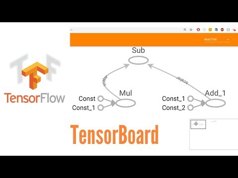 Introdução ao TensorBoard (Curso de TensorFlow - Aula 8)
