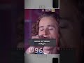 Які пісні слухали українці в 1996 