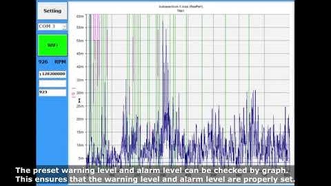 Condition Monitoring of Rotating Machinery