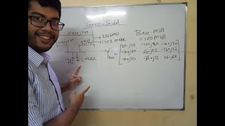 Load Flow analysis using Gauss-Seidel: Problem 1