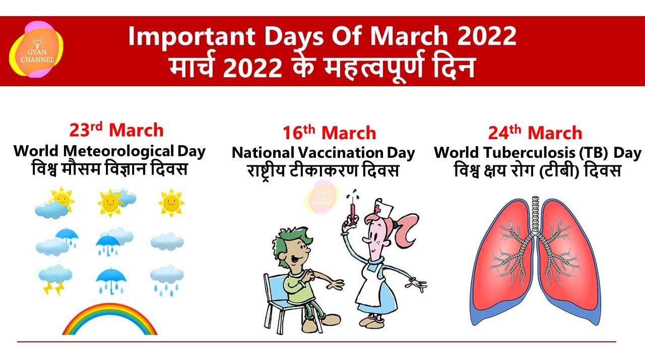 List Of Important Days Of March 2022 | मार्च के महत्वपूर्ण दिनों की सूची | National \U0026International