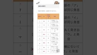 【基本の母音字】 韓国語 一年後にはペラペラ 韓国旅行 詳しい説明はコメント欄