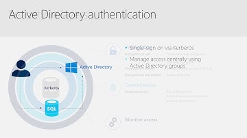 Microsoft Data Amp 2017 SQL Server 2017 Security on Linux