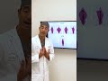 Labiaplasty With Dr Zuri In Miami Zuri Plastic Surgery 