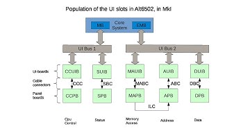 The Alt6502: Episode 1: The Architecture