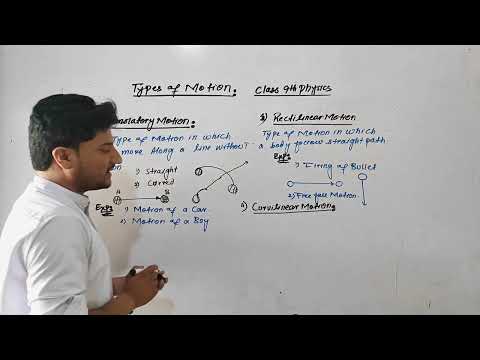 Types Of Motion Class 9th physics pashto Lecture