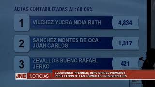 ELECCIONES INTERNAS ONPE BRINDA PRIMEROS RESULTADOS DE LAS FÓRMULAS PRESIDENCIALES