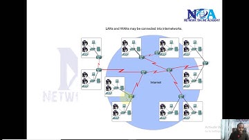 014 Cisco Networking Options